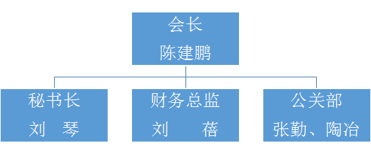 湖南万达项目治理有限公司羽毛球协会正式建设 - 公司要闻 - 湖南万达项目治理有限公司【官网】