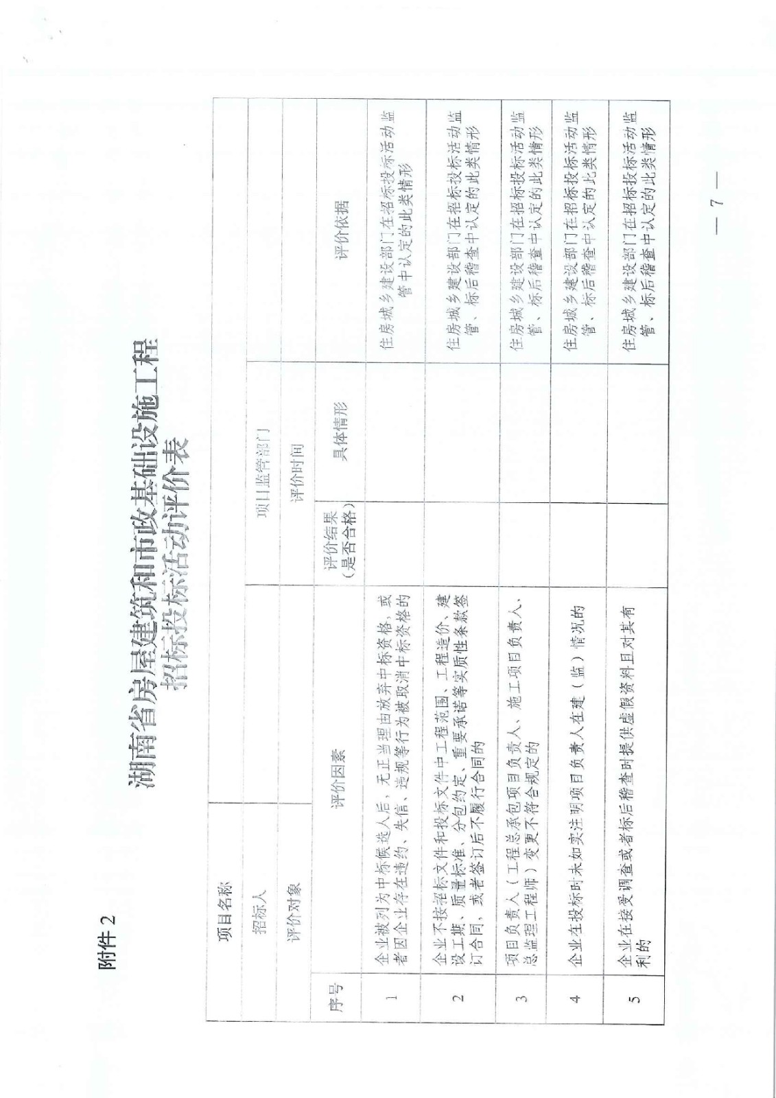 省住建厅关于印发《湖南省衡宇修建和市政基础设施工程招标投标活动评价治理步伐（试行）》的通知 - 政策规则 - 湖南万达项目治理有限公司【官网】