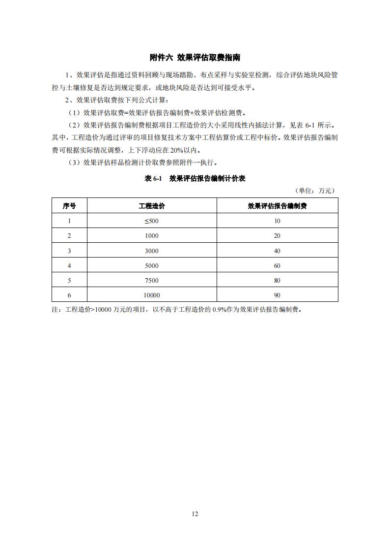 关于宣布《湖南省建设用地土壤污染治理行业指导价（试行）》的通知 - 政策规则 - 湖南万达项目治理有限公司【官网】