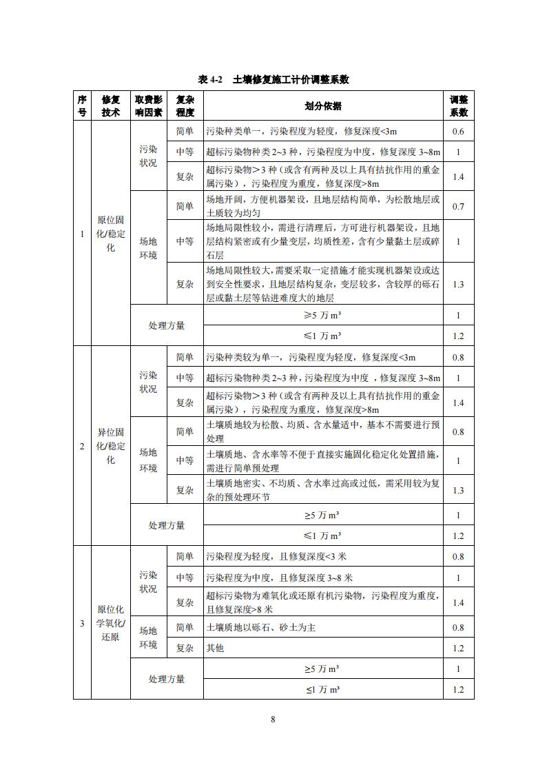 关于宣布《湖南省建设用地土壤污染治理行业指导价（试行）》的通知 - 政策规则 - 湖南万达项目治理有限公司【官网】