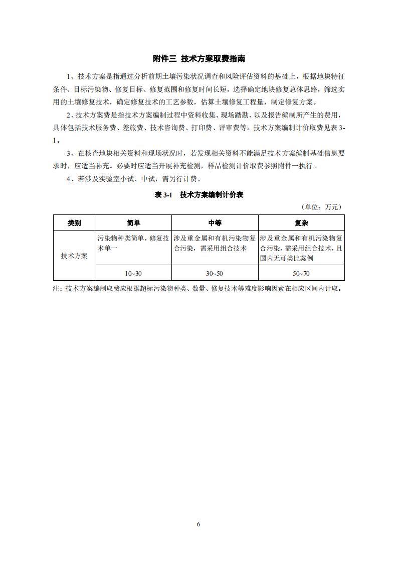 关于宣布《湖南省建设用地土壤污染治理行业指导价（试行）》的通知 - 政策规则 - 湖南万达项目治理有限公司【官网】