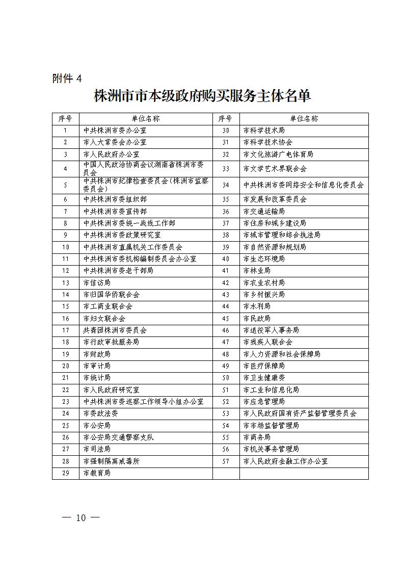 株洲市财务局关于明确《进一步增强政府采购治理若干划定》有关事项的通知 - 行业关注 - 湖南万达项目治理有限公司【官网】