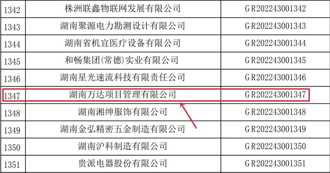 【喜报】湖南万达顺遂通过国家高新手艺企业！ - 公司要闻 - 湖南万达项目治理有限公司【官网】