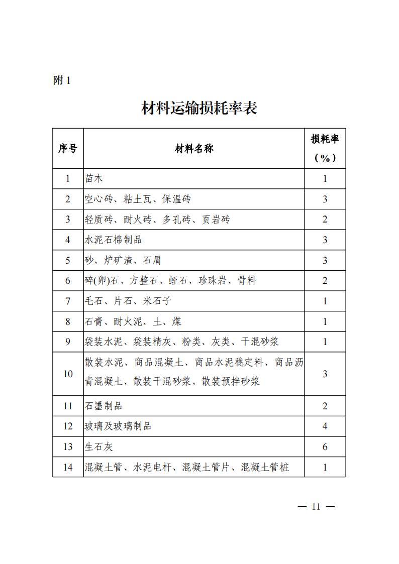 湖南省住房和城乡建设厅关于印发《湖南省建设工程质料价钱信息治理步伐》的通知 - 政策规则 - 湖南万达项目治理有限公司【官网】