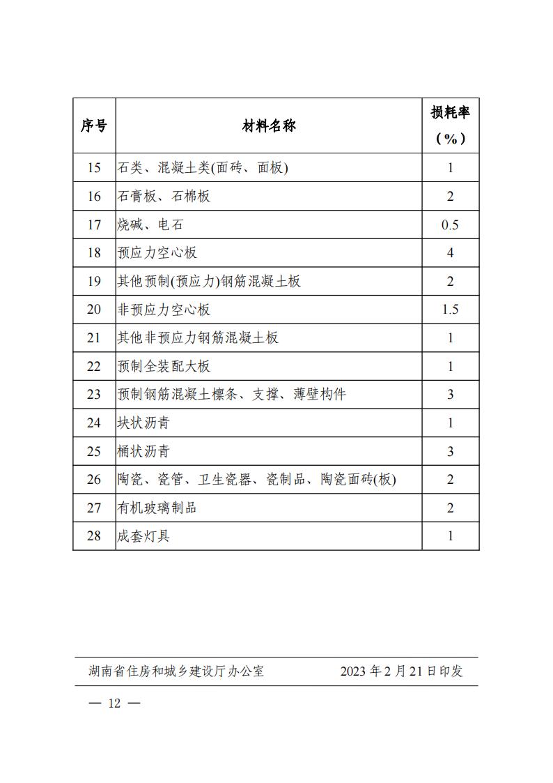 湖南省住房和城乡建设厅关于印发《湖南省建设工程质料价钱信息治理步伐》的通知 - 政策规则 - 湖南万达项目治理有限公司【官网】