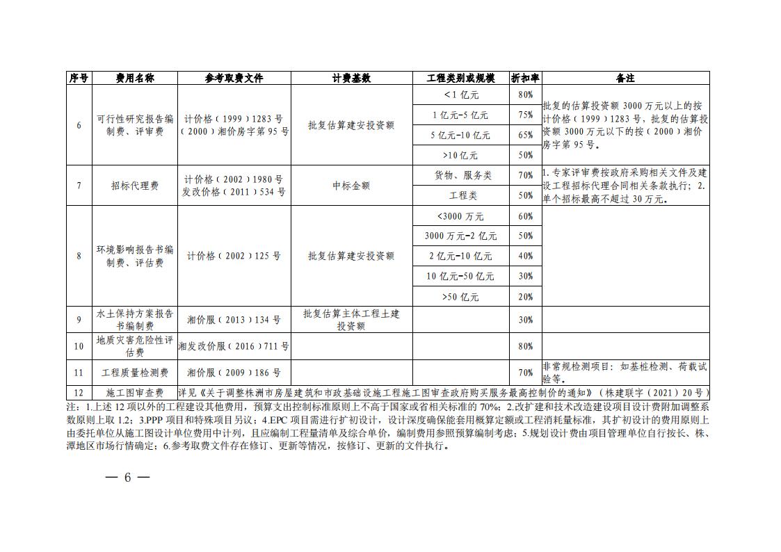 23-关于印发《市本级政府投资项目工程建设其他用度预算支出控制标准的通知》（株财发【2023】2号）(1)(2)_05.jpg