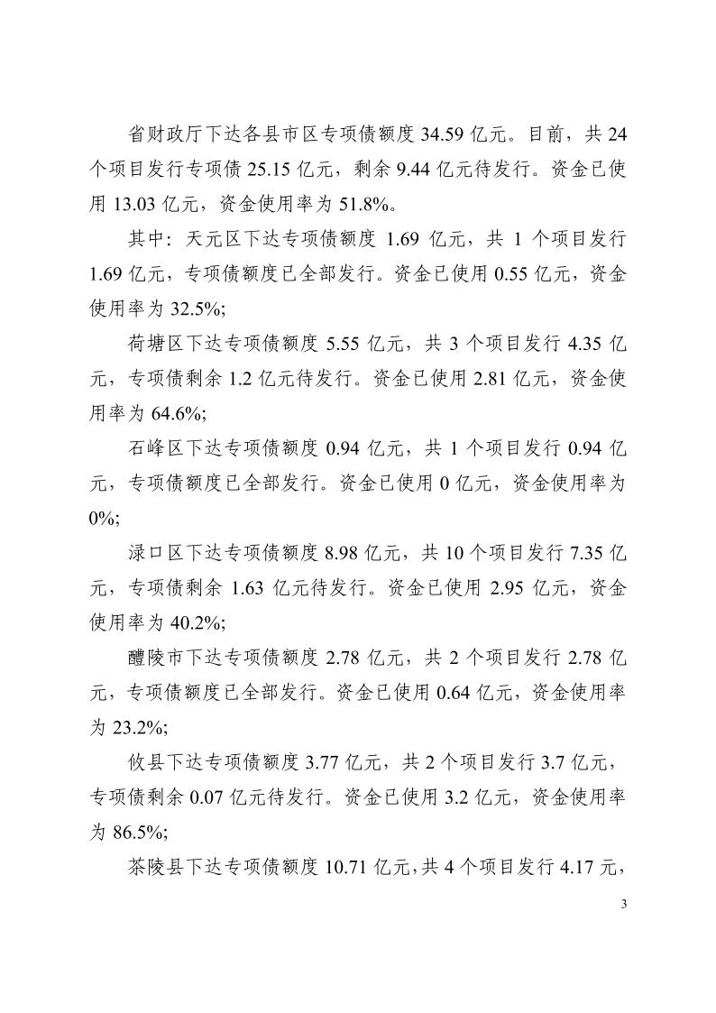 株洲市2023年地方政府专项债项目推进情形转达（第一期） - 行业关注 - 湖南万达项目治理有限公司【官网】