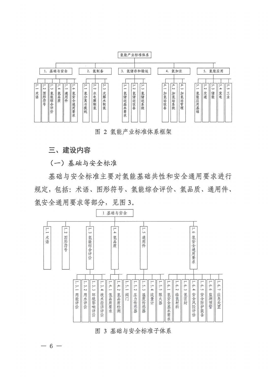 关于印发《氢能工业标准系统建设指南（2023版）》的通知 - 政策规则 - 湖南万达项目治理有限公司【官网】