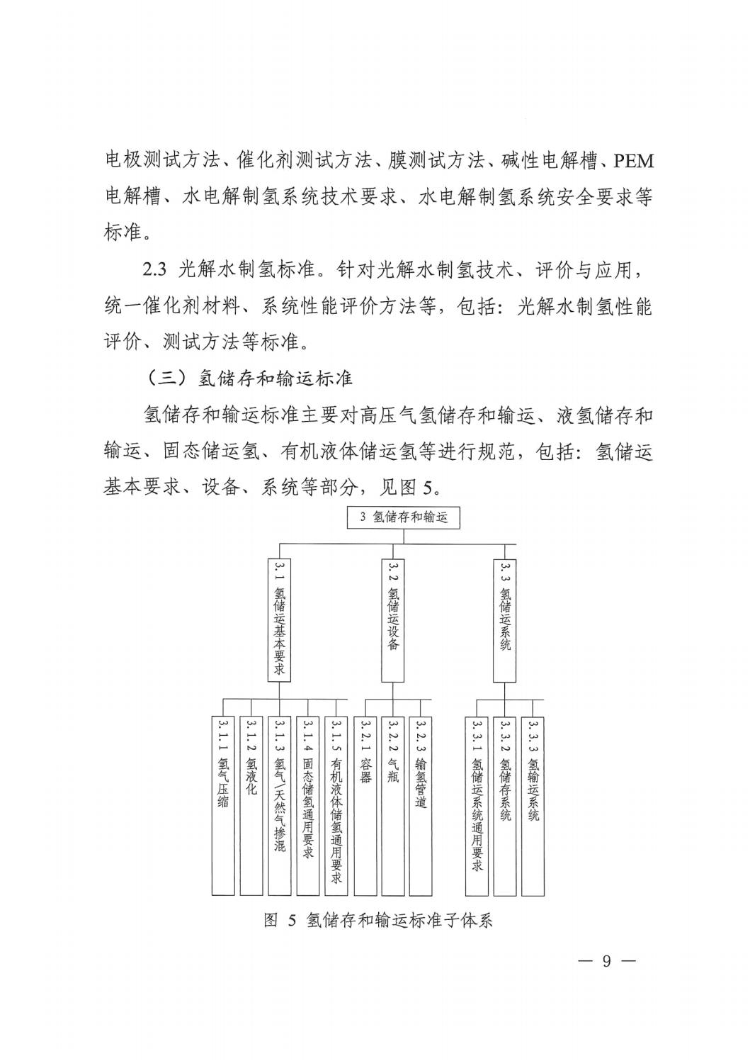 关于印发《氢能工业标准系统建设指南（2023版）》的通知 - 政策规则 - 湖南万达项目治理有限公司【官网】