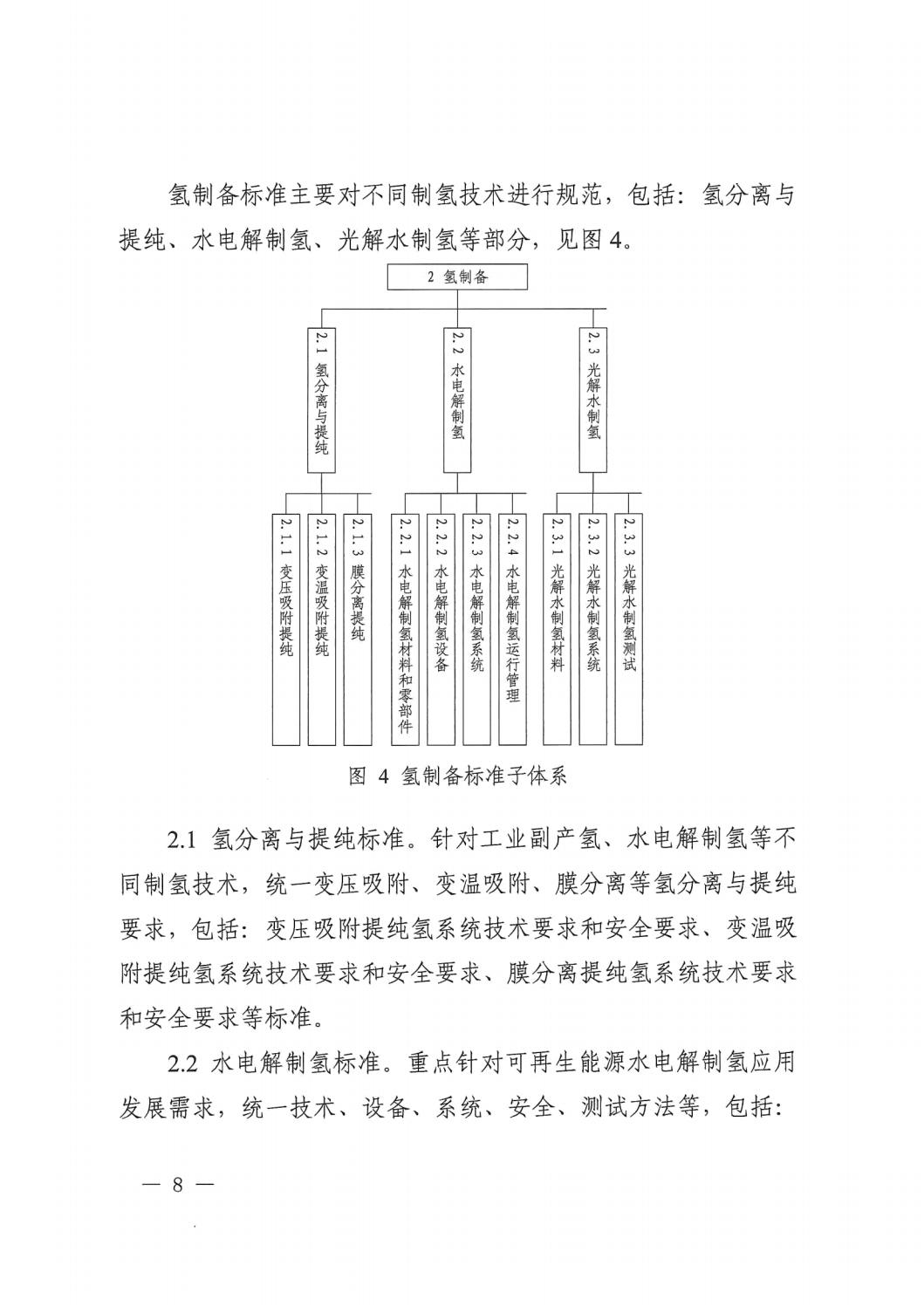 关于印发《氢能工业标准系统建设指南（2023版）》的通知 - 政策规则 - 湖南万达项目治理有限公司【官网】