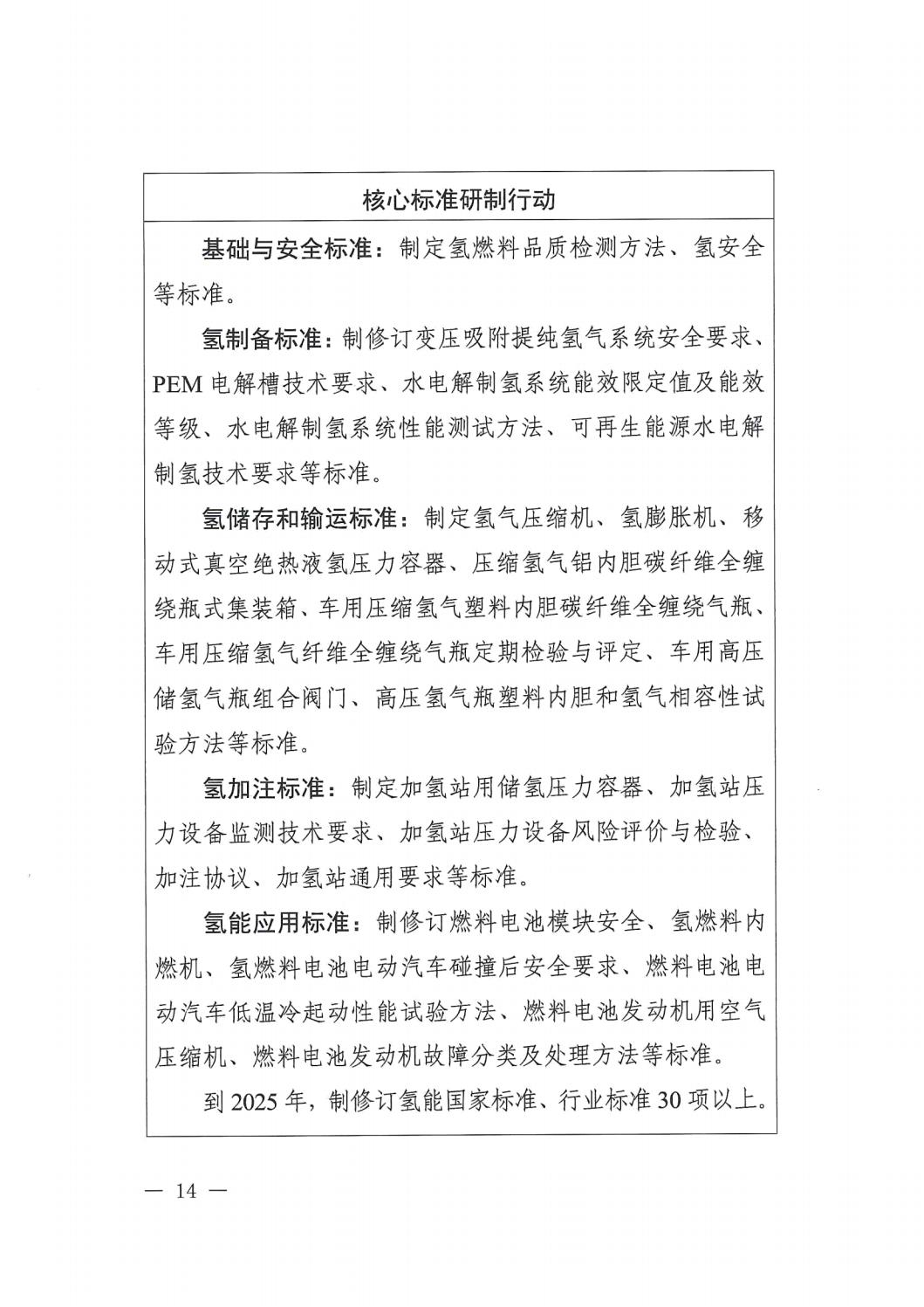 关于印发《氢能工业标准系统建设指南（2023版）》的通知 - 政策规则 - 湖南万达项目治理有限公司【官网】