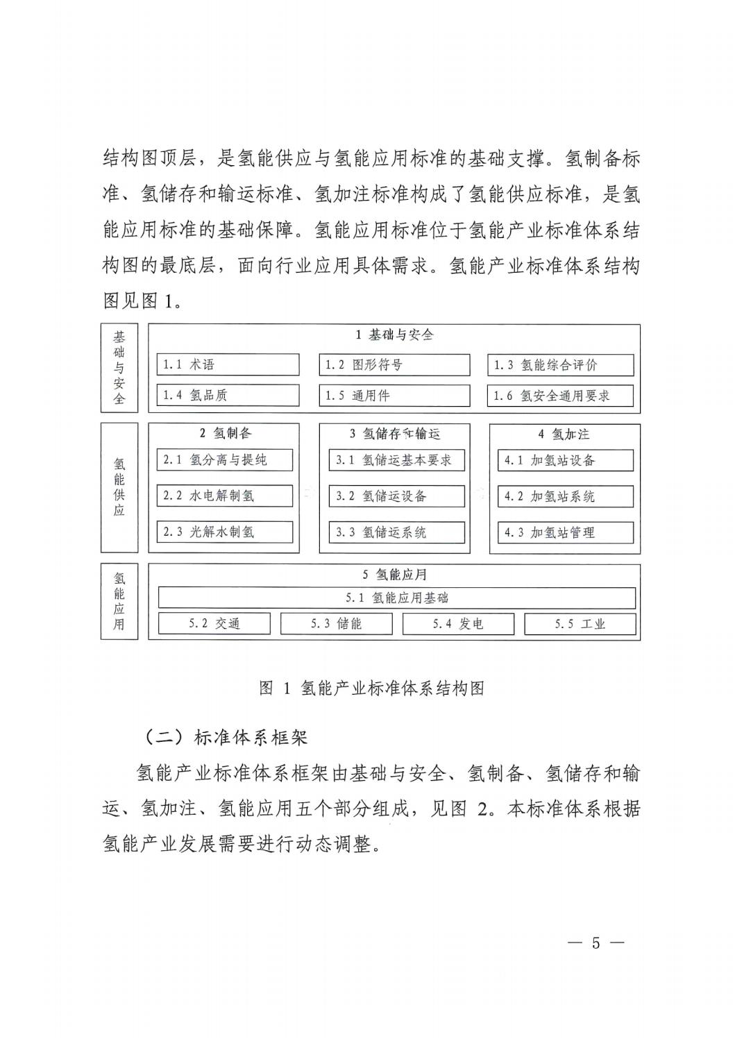 关于印发《氢能工业标准系统建设指南（2023版）》的通知 - 政策规则 - 湖南万达项目治理有限公司【官网】
