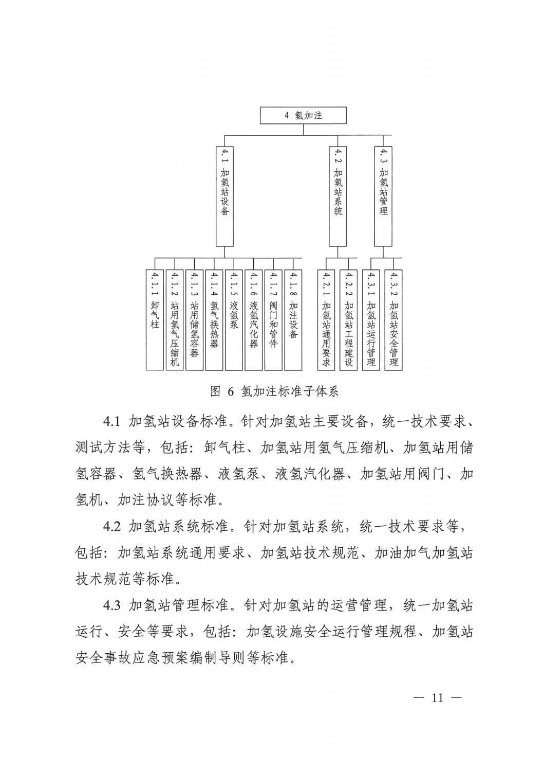 2023.7.19关于印发《氢能工业标准系统建设指南（2023版）》的通知_10.jpg