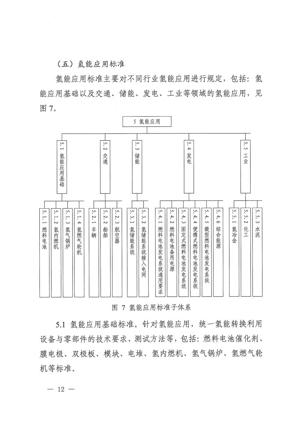 2023.7.19关于印发《氢能工业标准系统建设指南（2023版）》的通知_11.jpg